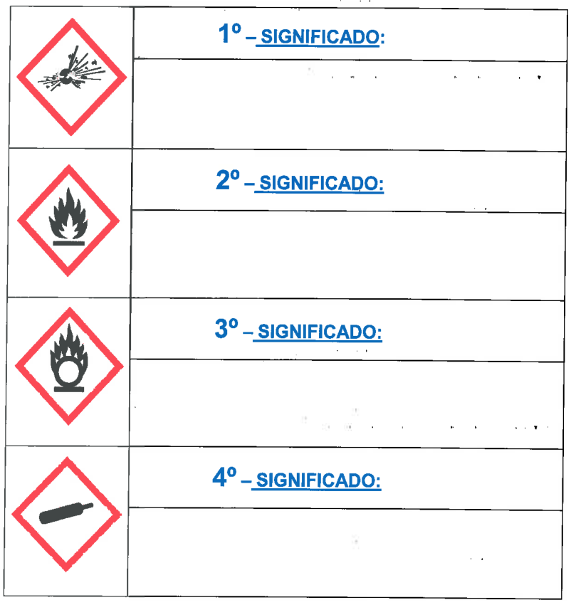 Tabla con los pictogramas de peligro 1.º a 4.º (explosivo, inflamable, comburente y gas a presión) y una casilla en blanco para escribir su significado.