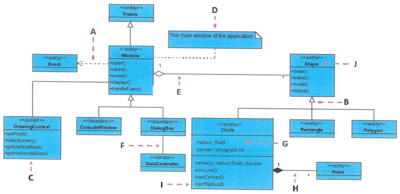 Diagrama UML de clases con elementos señalados por las letras A a J.